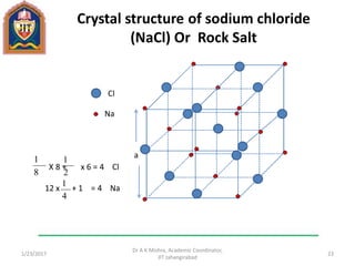 Crystal structure of sodium chloride
(NaCl) Or Rock Salt
1/23/2017
Dr A K Mishra, Academic Coordinator,
JIT Jahangirabad
23
a
Cl
Na
8
1
2
1
X 8 + x 6 = 4 Cl
12 x + 1 = 4 Na
4
1
 
