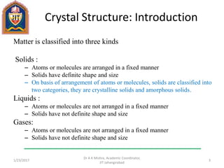 Crystal Structure: Introduction
Matter is classified into three kinds
Solids :
– Atoms or molecules are arranged in a fixed manner
– Solids have definite shape and size
– On basis of arrangement of atoms or molecules, solids are classified into
two categories, they are crystalline solids and amorphous solids.
Liquids :
– Atoms or molecules are not arranged in a fixed manner
– Solids have not definite shape and size
Gases:
– Atoms or molecules are not arranged in a fixed manner
– Solids have not definite shape and size
1/23/2017
Dr A K Mishra, Academic Coordinator,
JIT Jahangirabad
3
 