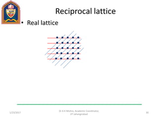 Reciprocal lattice
• Real lattice
1/23/2017
Dr A K Mishra, Academic Coordinator,
JIT Jahangirabad
30
 