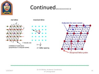 Continued………..
1/23/2017
Dr A K Mishra, Academic Coordinator,
JIT Jahangirabad
31
 