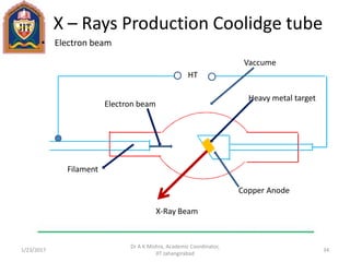 X – Rays Production Coolidge tube
• Electron beam
1/23/2017
Dr A K Mishra, Academic Coordinator,
JIT Jahangirabad
34
Heavy metal target
Electron beam
Filament
Vaccume
HT
X-Ray Beam
Copper Anode
 
