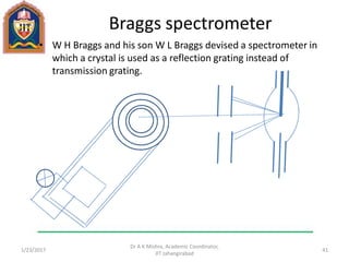 Braggs spectrometer
• W H Braggs and his son W L Braggs devised a spectrometer in
which a crystal is used as a reflection grating instead of
transmission grating.
1/23/2017
Dr A K Mishra, Academic Coordinator,
JIT Jahangirabad
41
 