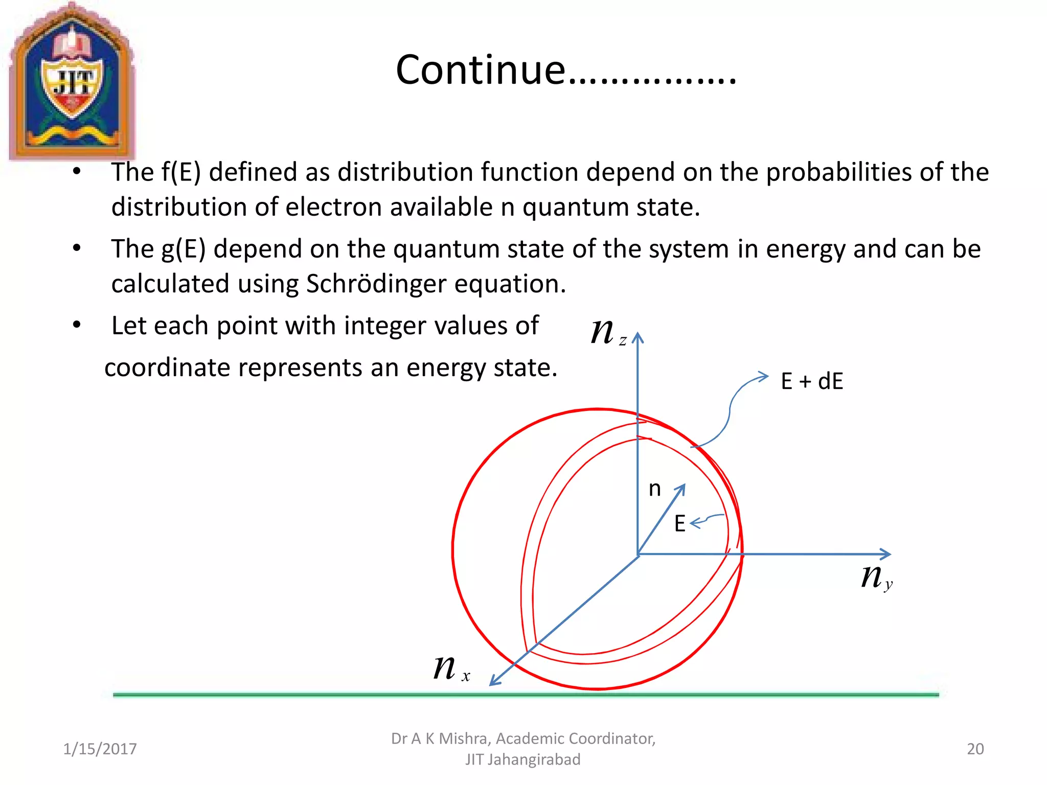 Continue…………….
• The f(E) defined as distribution function depend on the probabilities of the
distribution of electron available n quantum state.
• The g(E) depend on the quantum state of the system in energy and can be
calculated using Schrödinger equation.
• Let each point with integer values of
coordinate represents an energy state.
1/15/2017
Dr A K Mishra, Academic Coordinator,
JIT Jahangirabad
20
n
E
E + dE
nx
ny
nz
 