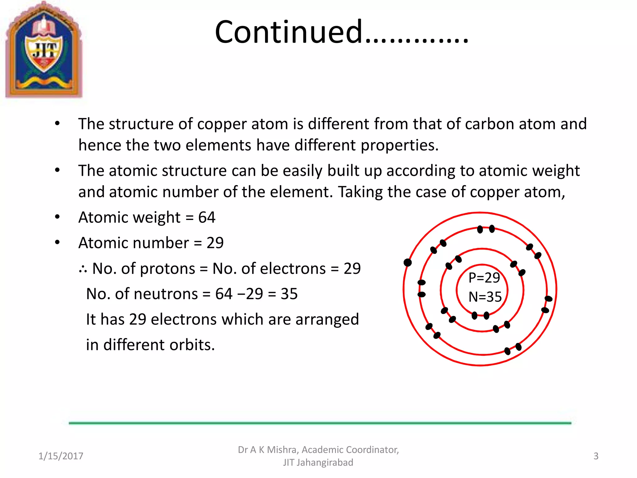 Continued………….
• The structure of copper atom is different from that of carbon atom and
hence the two elements have different properties.
• The atomic structure can be easily built up according to atomic weight
and atomic number of the element. Taking the case of copper atom,
• Atomic weight = 64
• Atomic number = 29
∴ No. of protons = No. of electrons = 29
No. of neutrons = 64 −29 = 35
It has 29 electrons which are arranged
in different orbits.
1/15/2017
Dr A K Mishra, Academic Coordinator,
JIT Jahangirabad
3
P=29
N=35
 