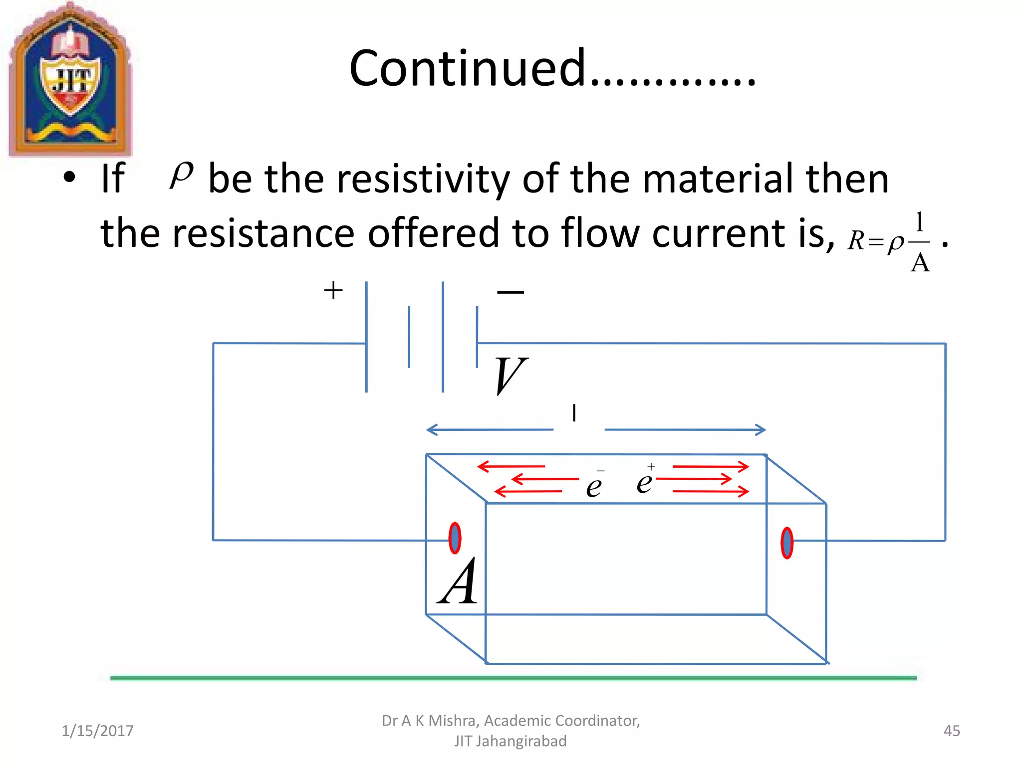 Continued………….
• If be the resistivity of the material then
the resistance offered to flow current is, .
1/15/2017
Dr A K Mishra, Academic Coordinator,
JIT Jahangirabad
45

A
l
R

e

e


V
A
l
 