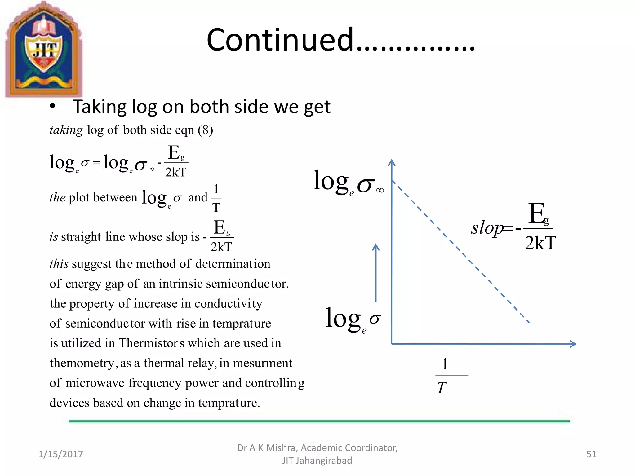 Continued……………
• Taking log on both side we get
1/15/2017
Dr A K Mishra, Academic Coordinator,
JIT Jahangirabad
51
loge
loge
2kT
-
Eg
slop
T
1
ure.in tempratchangeonbaseddevices
gcontrollinandpowerfrequencymicrowaveof
mesurmentinrelay,thermalaas,themometry
inusedarewhichsThermistorinutilizedis
urein tempratrisetor withsemiconducof
tyconductiviinincreaseofpropertythe
tor.semiconducintrinsicanofgapenergyof
iondeterminatofmethodesuggest th
2kT
-isslopwhoselinestraight
T
1
andbetweenplot
2kT
-
(8)eqnsidebothoflog
E
log
Eloglog
g
e
g
ee
this
is
the
taking

  

 