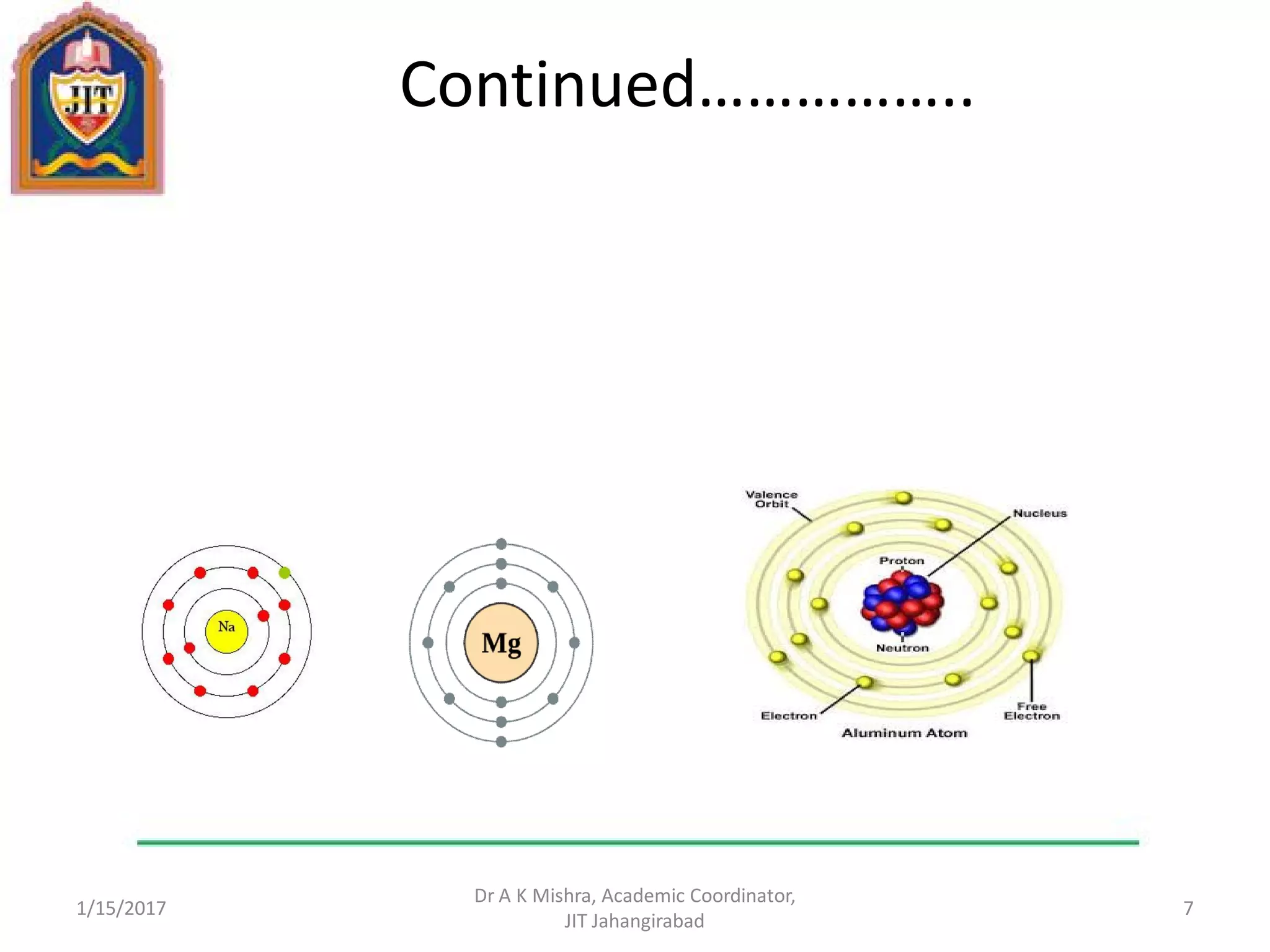 Continued……………..
1/15/2017
Dr A K Mishra, Academic Coordinator,
JIT Jahangirabad
7
 