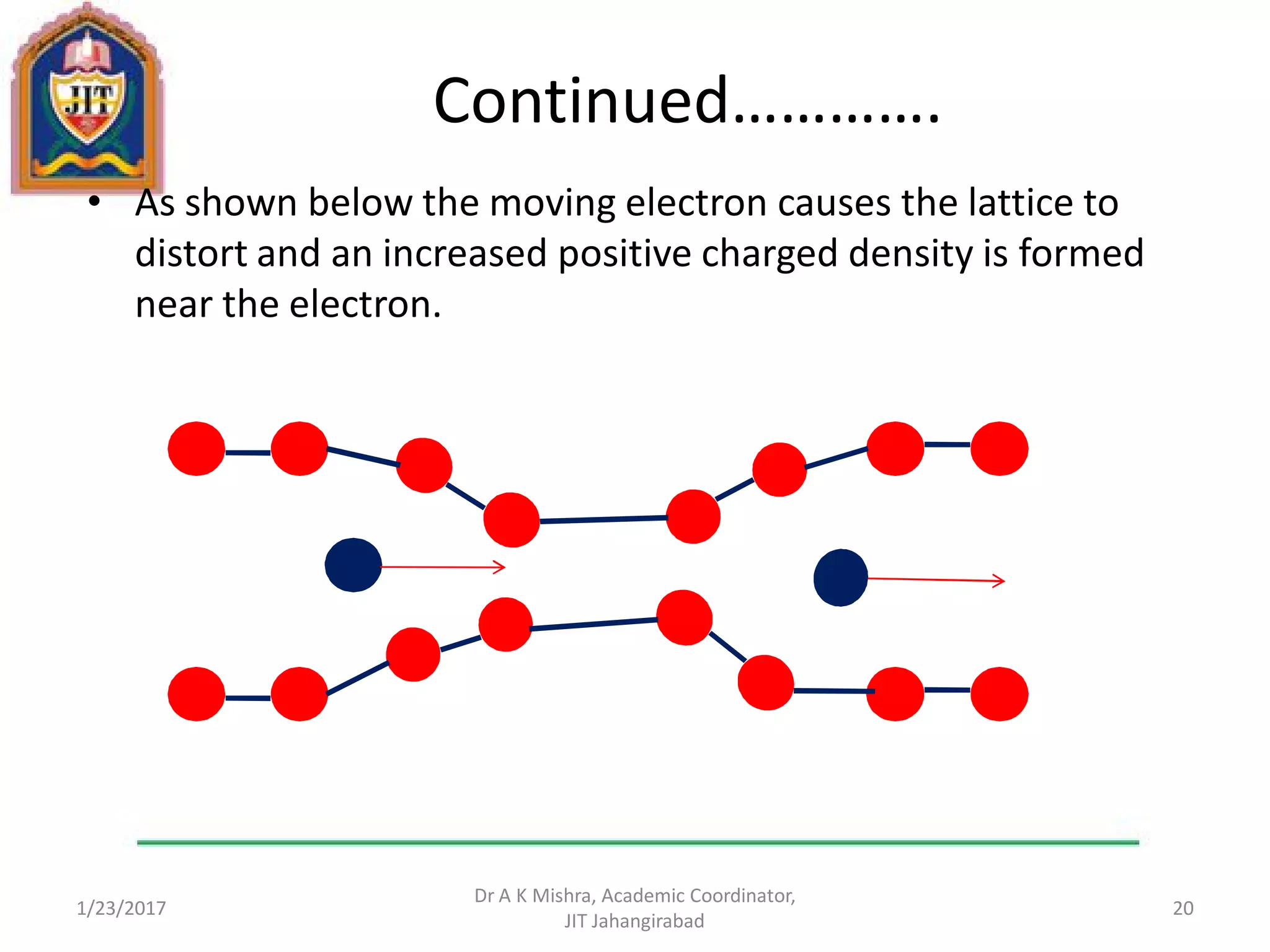 Continued………….
• As shown below the moving electron causes the lattice to
distort and an increased positive charged density is formed
near the electron.
1/23/2017
Dr A K Mishra, Academic Coordinator,
JIT Jahangirabad
20
 