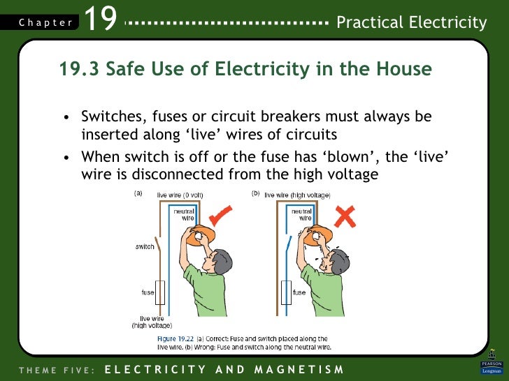 Phyin c19 practical electricity