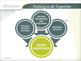 ©	Margolis	Healy	
Putting it all Together
19
 