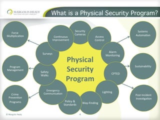 ©	Margolis	Healy	
What is a Physical Security Program?
4
Physical	
Security	
Program	
Security	
Cameras	
Access	
Control	
Alarm	
Monitoring	
CPTED	
Ligh<ng	
Way-Finding	
Policy	&	
Standards	
Emergency	
Communica<on	
Safety	
Walks	
Surveys	
Con<nuous	
Improvement	
Force	
Mul<plica<on	
Crime	
Preven<on	
Programs	
	
Systems	
Automa<on	
	
Post	Incident	
Inves<ga<on	
Sustainability	Program	
Management	
 