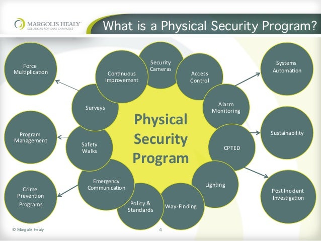 Building and Assessing Your Physical Security Program physical security diagram 
