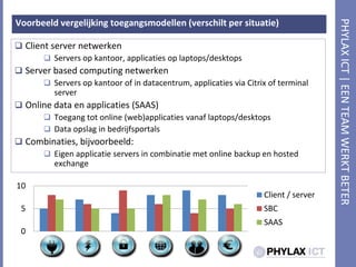Voorbeeld vergelijking toegangsmodellen (verschilt per situatie)Client server netwerken Servers op kantoor, applicaties op laptops/desktopsServer basedcomputing netwerkenServers op kantoor of in datacentrum, applicaties via Citrix of terminal serverOnline data en applicaties (SAAS)Toegang tot online (web)applicaties vanaf laptops/desktopsData opslag in bedrijfsportalsCombinaties, bijvoorbeeld:Eigen applicatie servers in combinatie met online backup en hosted exchange