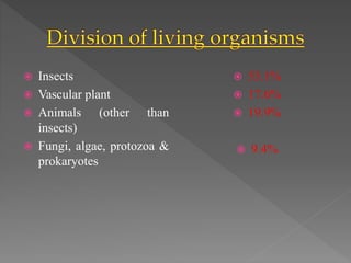  Insects
 Vascular plant
 Animals (other than
insects)
 Fungi, algae, protozoa &
prokaryotes
 53.1%
 17.6%
 19.9%
 9.4%
 