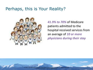Perhaps, this is Your Reality?


                                                      41.9% to 70% of Medicare
                                                      patients admitted to the
                                                      hospital received services from
                                                      an average of 10 or more
                                                      physicians during their stay




         © 2011 Colorado Regional Health Information Organization (CORHIO) - All Rights Reserved
                                                                                                   12
                              CORHIO Proprietary - Not For Redistribution
 