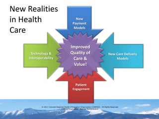 New Realities
in Health                                         New
                                                Payment

Care                                             Models




                                             Improved
      Technology &                           Quality of                                 New Care Delivery
     Interoperability                         Care &                                        Models
                                               Value!



                                                   Patient
                                                Engagement




             © 2011 Colorado Regional Health Information Organization (CORHIO) - All Rights Reserved
                                  CORHIO Proprietary - Not For Redistribution
 