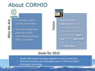 About CORHIO

             • A nonprofit, public-                        • Shared health
Who We Are




                                                  Vision
               private partnership                           information for all
                                                             individuals in every
             • The state-designated
                                                             Colorado community
               entity for health
               information exchange                          promoting the right
               (HIE) in Colorado                             care, at the right time
                                                             and
                                                             the right place.

                                      Goals for 2015
                • Health information exchange deployed in every community
                • 85% of all providers are meaningful users of EHRs and health
                  information technology
 