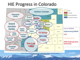 HIE Progress in Colorado
                                                                                                                   Future
                                                 Northern Colorado
                                                                                                                   Convening
      Steamboat                                                                                                    Participant Agreement
        (QHN)
                               Grand                                                                               Connected to HIE (Live)
                                      Boulder
                               County
                                                NW
  Grand                     Summit             Denver Central
                                                      Denver Aurora
 Junction                                         S. Metro
                  Aspen                           Denver                                                     Live on CORHIO
  (QHN)
                  (QHN)               Salida                                                                 Implementing CORHIO
       Delta                                              CO Springs
      (QHN)       Gunnison                                                                                   QHN
                   (QHN)
Montrose                                                                                                     Investigating HIE
 (QHN)                                                        Pueblo
                                                                                                             LTPAC Challenge Grant
                               San Luis                                                                      Community
   Durango                      Valley
    (QHN)


                   © 2011 Colorado Regional Health Information Organization (CORHIO) - All Rights Reserved
                                        CORHIO Proprietary - Not For Redistribution


                                                                                                                                     7
 
