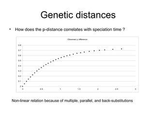 Genetic distances 
• How does the p-distance correlates with speciation time ? 
Observed p difference 
0.8 
0.7 
0.6 
0.5 
0.4 
0.3 
0.2 
0.1 
0 
0 0.5 1 1.5 2 2.5 3 
Non-linear relation because of multiple, parallel, and back-substitutions 
 