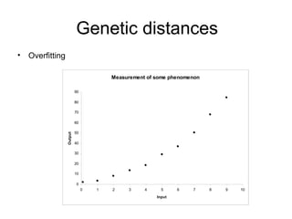 Genetic distances 
• Overfitting 
Measurement of some phenomenon 
90 
80 
70 
60 
50 
40 
30 
20 
10 
0 
0 1 2 3 4 5 6 7 8 9 10 
Input 
Output 
 