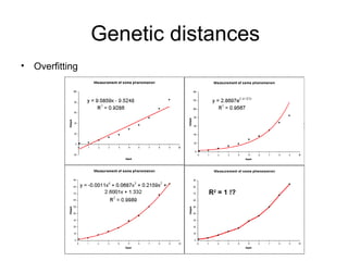 Genetic distances 
• Overfitting 
R2 = 1 !? 
 