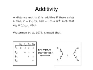 Additivity
 