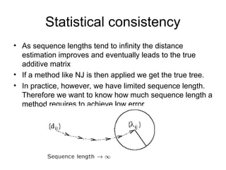 Statistical consistency
• As sequence lengths tend to infinity the distance
estimation improves and eventually leads to the true
additive matrix
• If a method like NJ is then applied we get the true tree.
• In practice, however, we have limited sequence length.
Therefore we want to know how much sequence length a
method requires to achieve low error
 