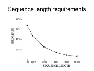 Sequence length requirements
 