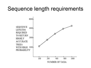 Sequence length requirements
 