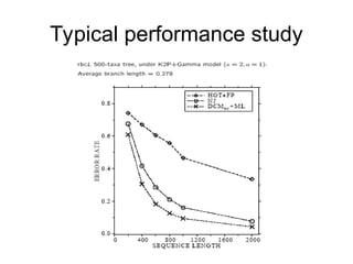 Typical performance study
 