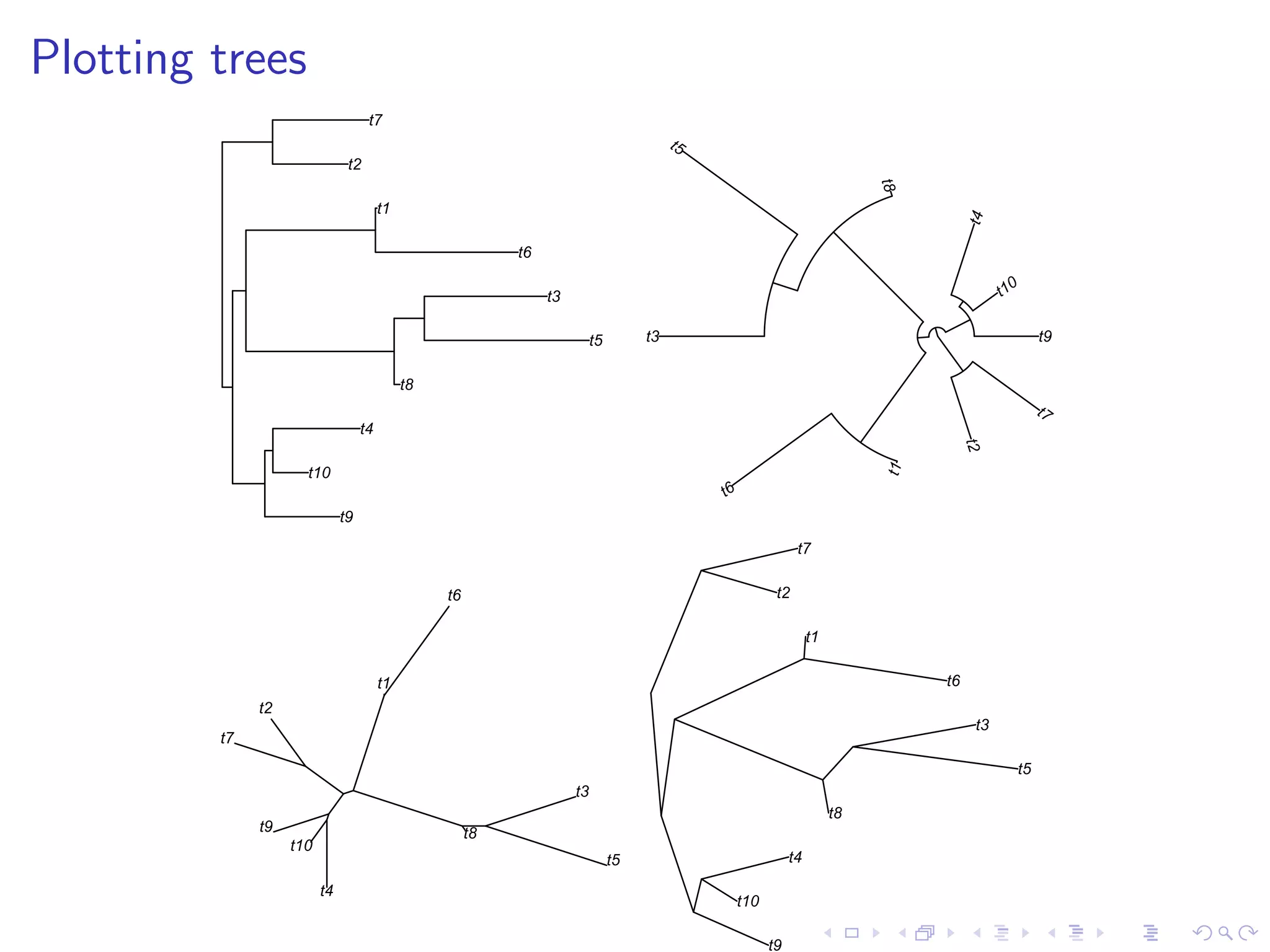 Plotting trees
t9
t10
t4
t8
t5
t3
t6
t1
t2
t7
t9
t10
t4
t8
t5
t3
t6
t1
t2
t7
t9
t10
t4
t8
t5
t3
t6
t1
t2
t7
t9
t10
t4
t8
t5
t3
t6
t1
t2
t7
 