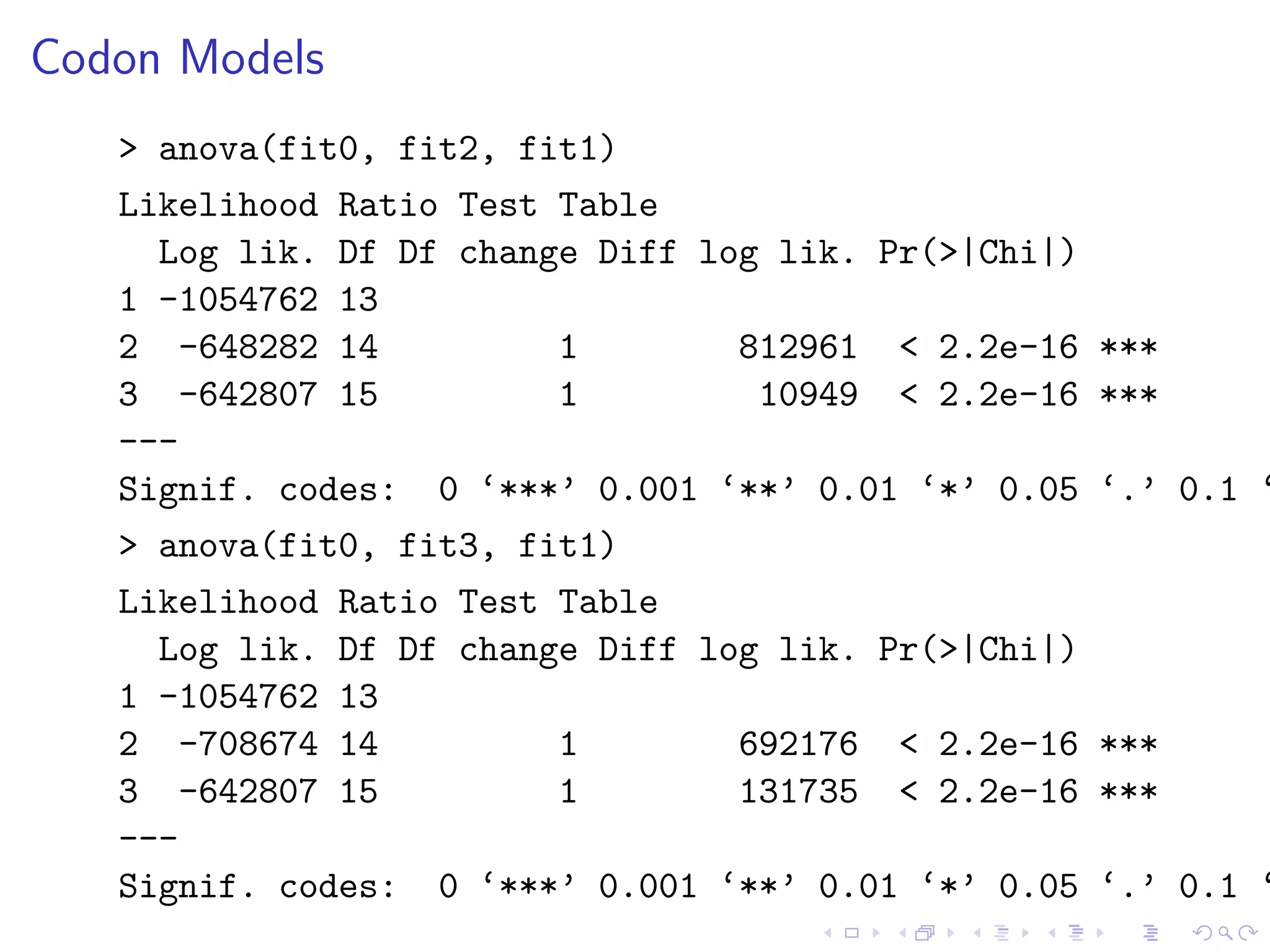 Codon Models
> anova(fit0, fit2, fit1)
Likelihood Ratio Test Table
Log lik. Df Df change Diff log lik. Pr(>|Chi|)
1 -1054762 13
2 -648282 14 1 812961 < 2.2e-16 ***
3 -642807 15 1 10949 < 2.2e-16 ***
---
Signif. codes: 0 ‘***’ 0.001 ‘**’ 0.01 ‘*’ 0.05 ‘.’ 0.1 ‘
> anova(fit0, fit3, fit1)
Likelihood Ratio Test Table
Log lik. Df Df change Diff log lik. Pr(>|Chi|)
1 -1054762 13
2 -708674 14 1 692176 < 2.2e-16 ***
3 -642807 15 1 131735 < 2.2e-16 ***
---
Signif. codes: 0 ‘***’ 0.001 ‘**’ 0.01 ‘*’ 0.05 ‘.’ 0.1 ‘
 