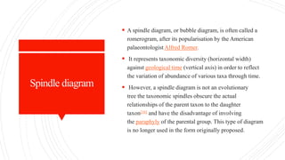 Spindle diagram
 A spindle diagram, or bubble diagram, is often called a
romerogram, after its popularisation by the American
palaeontologist Alfred Romer.
 It represents taxonomic diversity (horizontal width)
against geological time (vertical axis) in order to reflect
the variation of abundance of various taxa through time.
 However, a spindle diagram is not an evolutionary
tree the taxonomic spindles obscure the actual
relationships of the parent taxon to the daughter
taxon[16] and have the disadvantage of involving
the paraphyly of the parental group. This type of diagram
is no longer used in the form originally proposed.
 