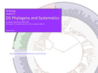 IB Biology
Option D
D5 Phylogeny and Systematics
All syllabus statements ©IBO 2007
All images CC or public domain or link to original material.



Jason de Nys




     http://en.wikipedia.org/wiki/File:Tree_of_life_SVG.svg
 