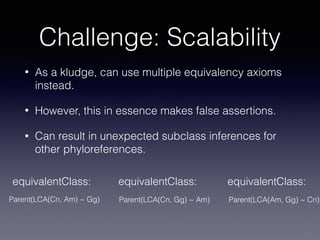Challenge: Scalability
• As a kludge, can use multiple equivalency axioms
instead.
• However, this in essence makes false ...