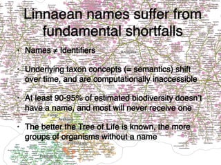 Linnaean names suffer from
fundamental shortfalls
• Names ≠ Identiﬁers
• Underlying taxon concepts (= semantics) shift
ove...