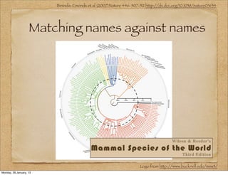 Bininda-Emonds et al (2007)Nature 446: 507-512 http://dx.doi.org/10.1038/nature05634




                    Matching names against names




                                                                    Logo from http://www.bucknell.edu/msw3/
Monday, 28 January, 13
 