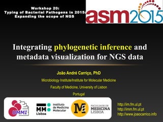 João André Carriço, PhD
Microbiology Institute/Institute for Molecular Medicine
Faculty of Medicine, University of Lisbon
Portugal
Integrating phylogenetic inference and
metadata visualization for NGS data
http://im.fm.ul.pt
http://imm.fm.ul.pt
http://www.joaocarrico.info
Workshop 20:
Typing of Bacterial Pathogens in 2015:
Expanding the scope of NGS
 