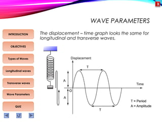 Wave Conversion Physics Physics M5 Types of waves and wave parameters | PPT