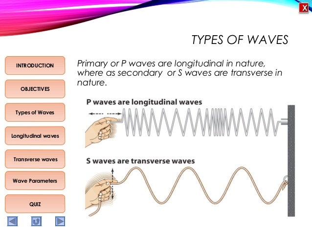 Physics M5 Types of waves and wave parameters