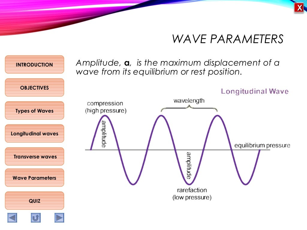 Physics M5 Types of waves and wave parameters