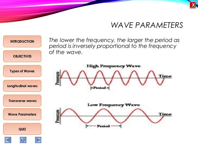 Physics M5 Types of waves and wave parameters