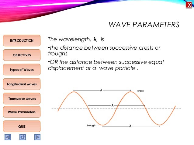 Physics M5 Types of waves and wave parameters