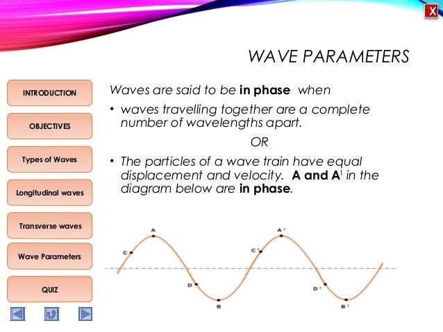 Physics M5 Types of waves and wave parameters