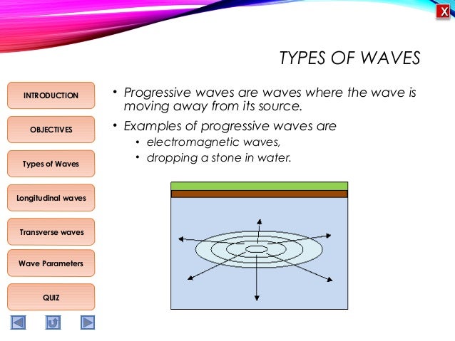 Physics M5 Types of waves and wave parameters