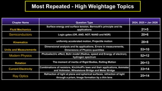 Ray Topics JEE 2026 Physics: Most Repeated High-Weightage Topics with Questions | PDF