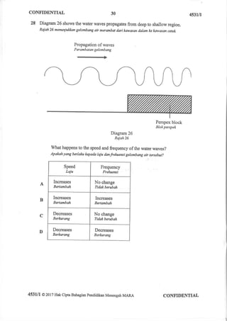 Phy mrsm k1 (soalan) 