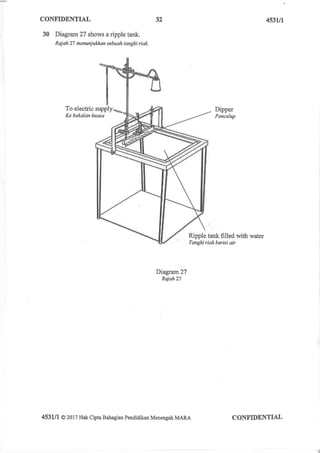 Phy mrsm k1 (soalan) 