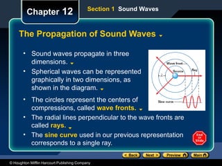 phy_outline_ch12 (1) sound waves.ppt for secondary | PPT