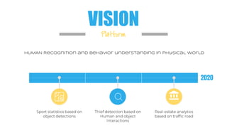 VISION
Platform
2020
HUMAN Recognition and behavior understanding in physical world
 